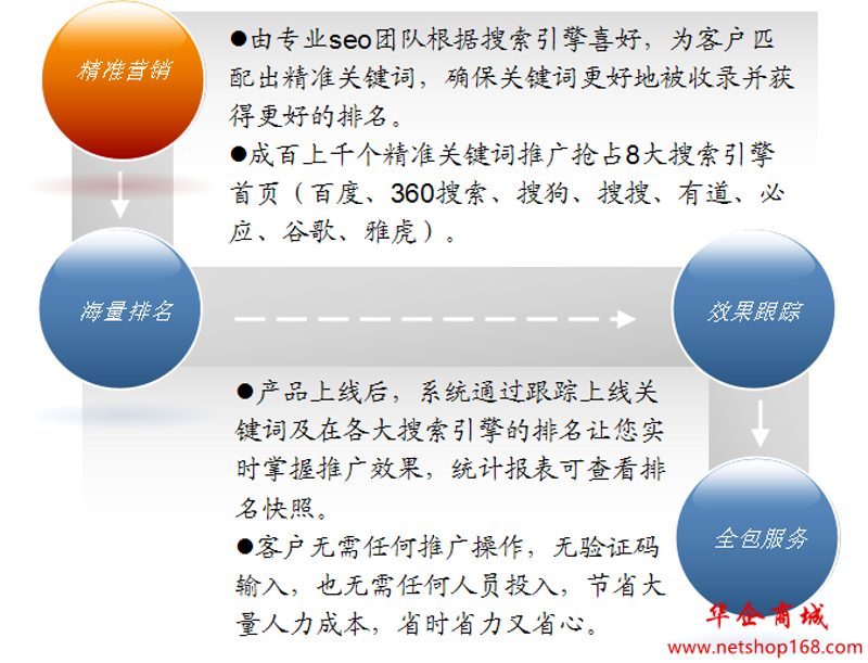 关键词排名，助力企业精准曝光的秘密武器