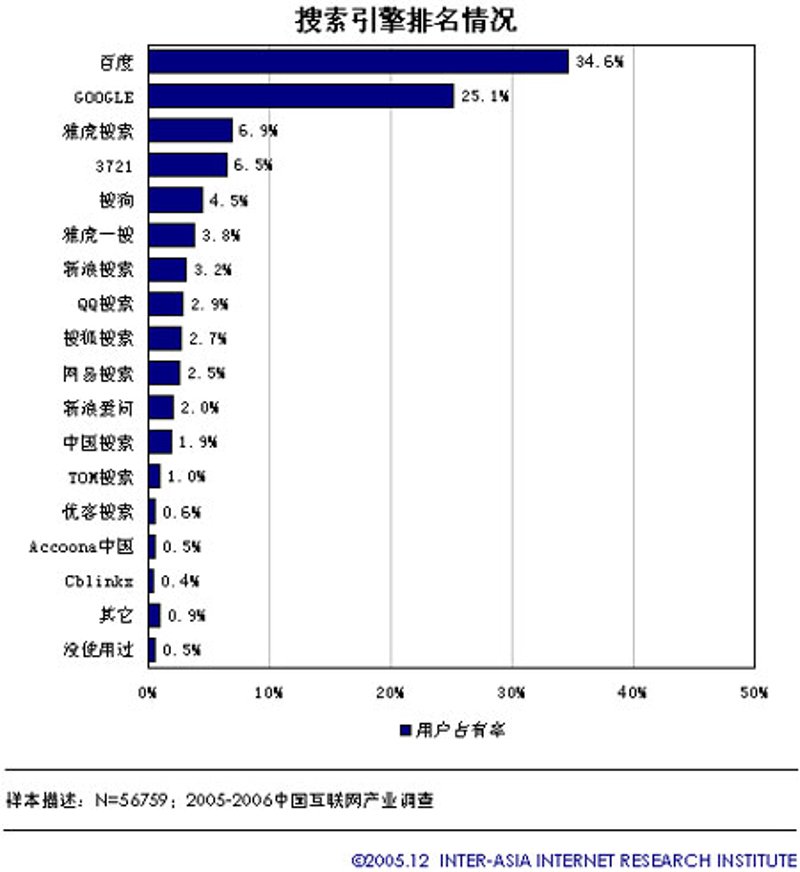 上海网站优化：让企业形象更上一层楼