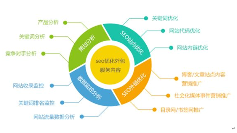 建站优化：提升网站价值的艺术